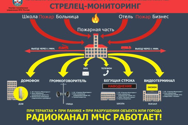 Кракен это наркозависимость